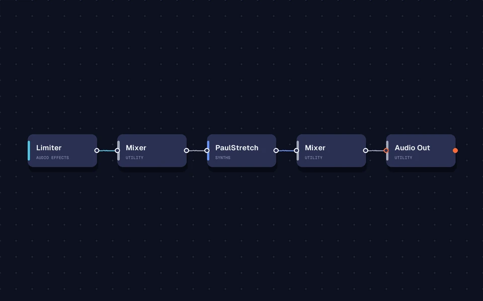 Preview of Limited Stretch