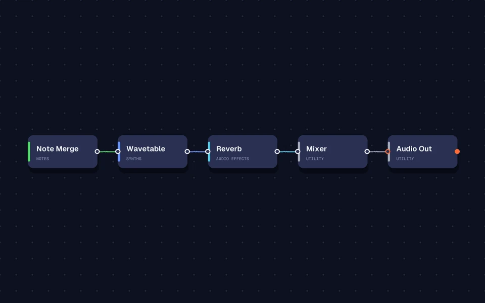 Preview of Merged Wavetable