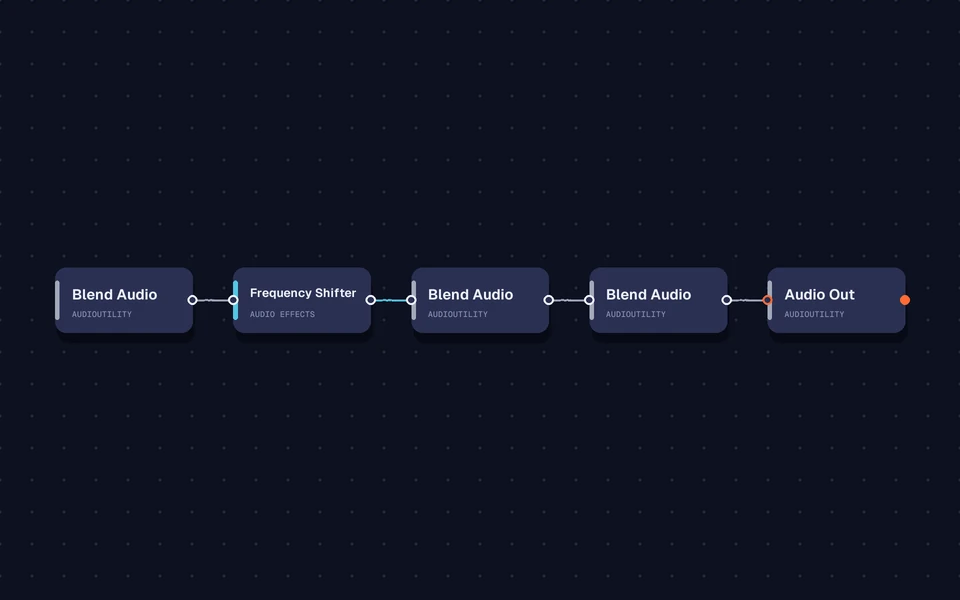 Preview of Shifted Blend