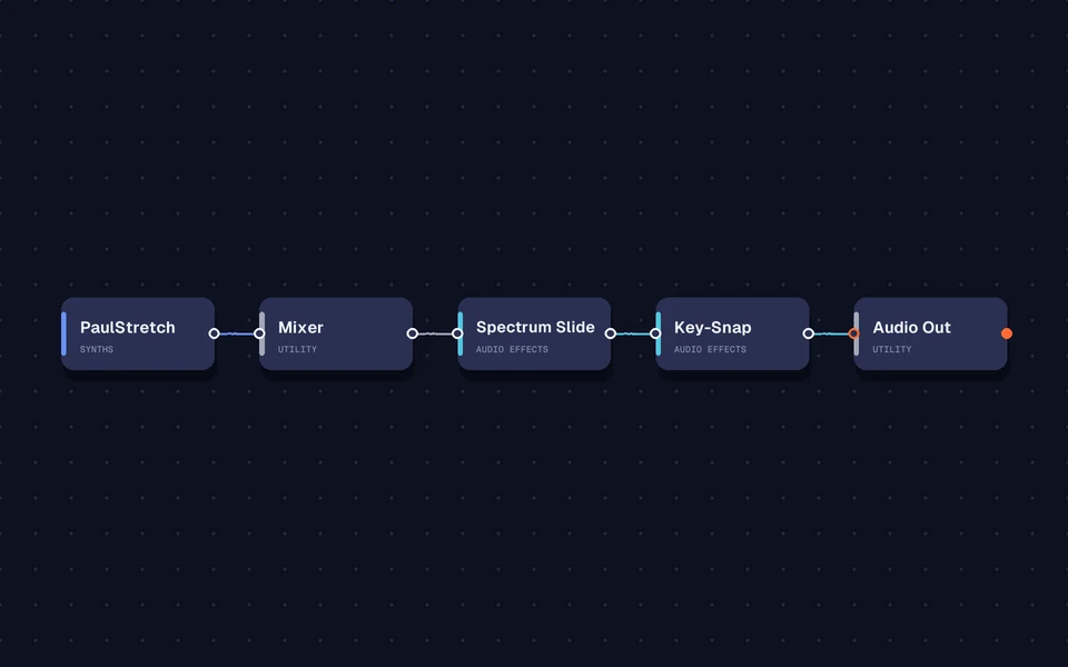 Preview of Spectrum Slide