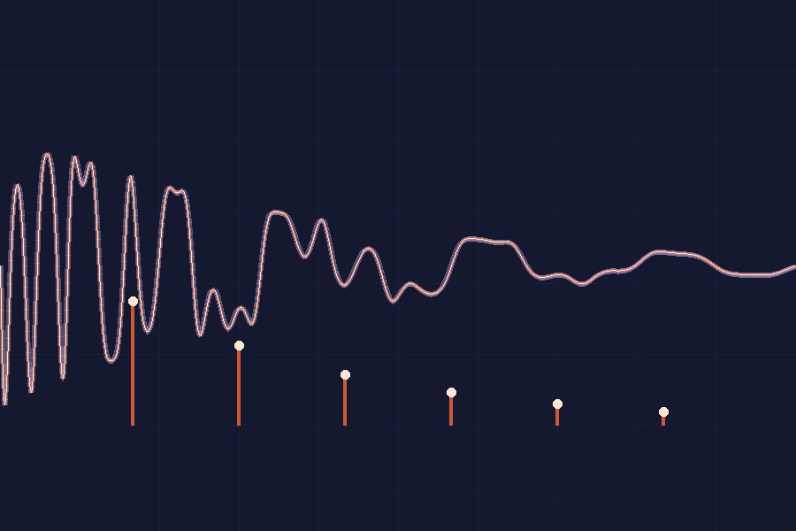 Preview of FM Bell Synth