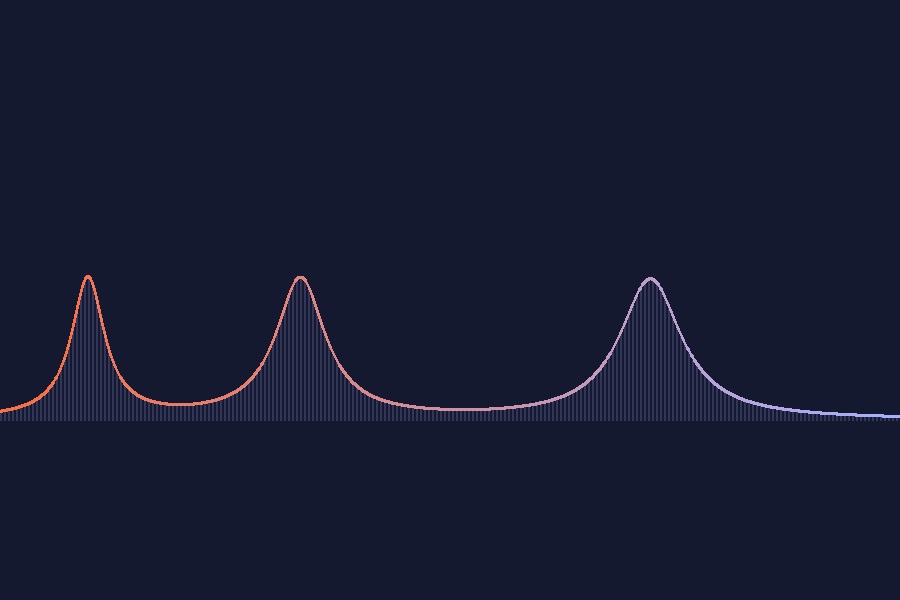 Preview of Vowel Resonator FX