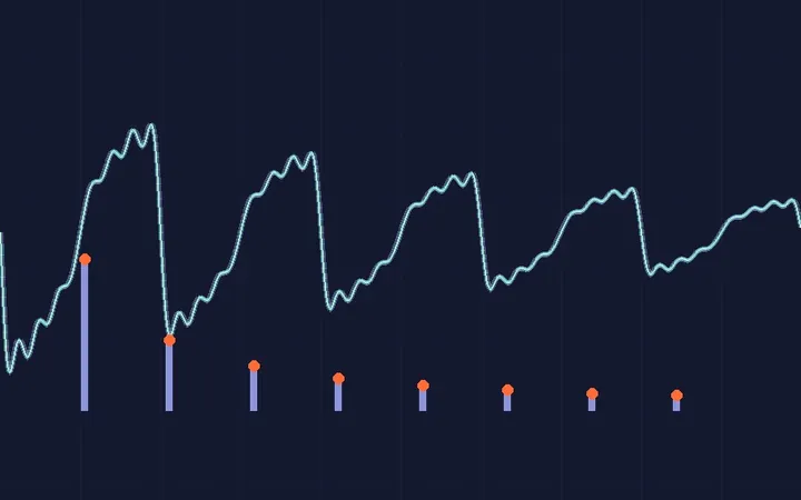 Preview of Additive Harmonic Synth