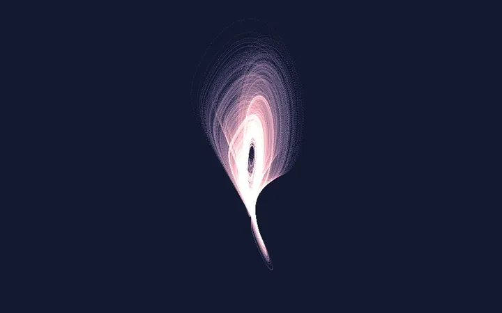 Preview of Chen Attractor