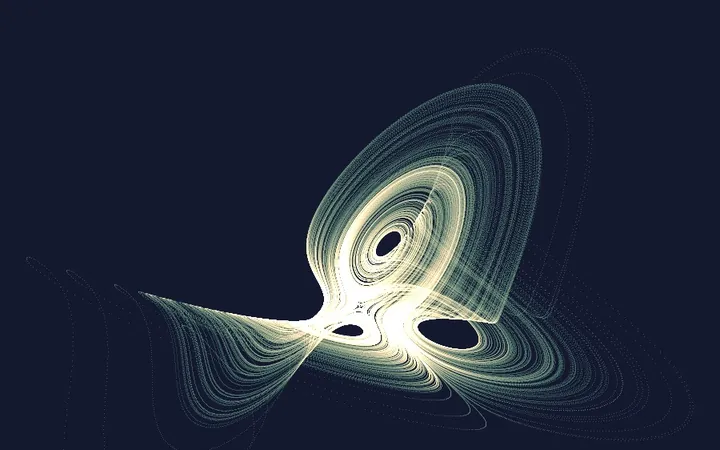 Preview of Dadras Attractor