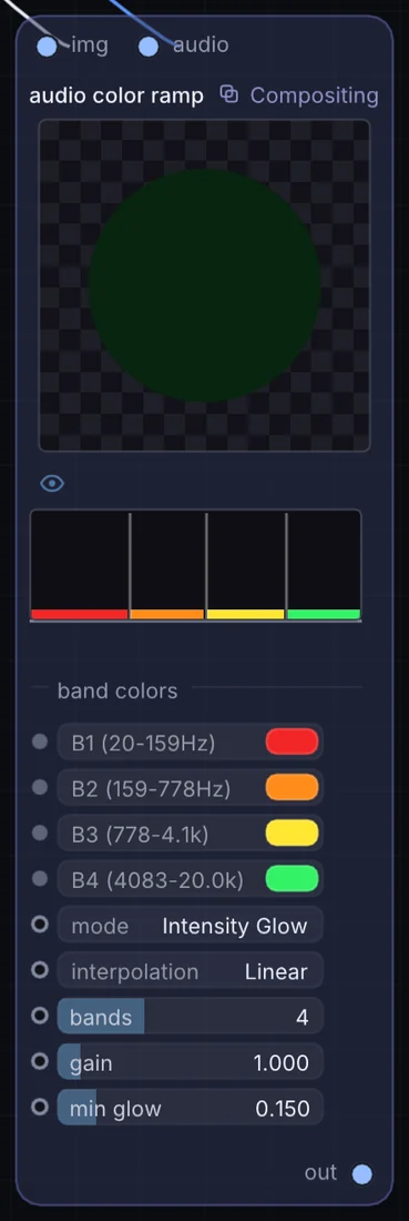 The Audio Color Ramp node in Infinite, showing its inputs, controls and outputs.