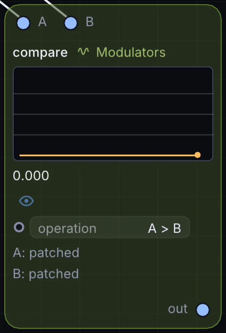 The Compare node in Infinite, showing its inputs, controls and outputs.