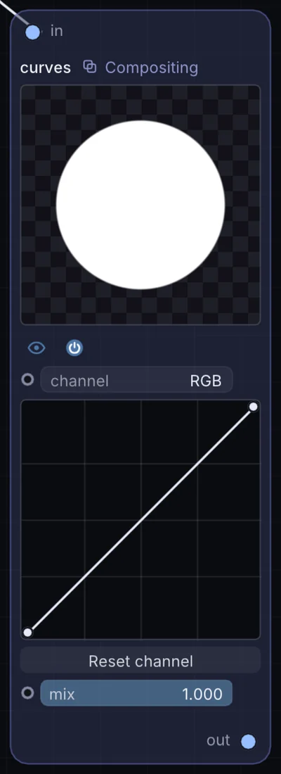 The Curves node in Infinite, showing its inputs, controls and outputs.