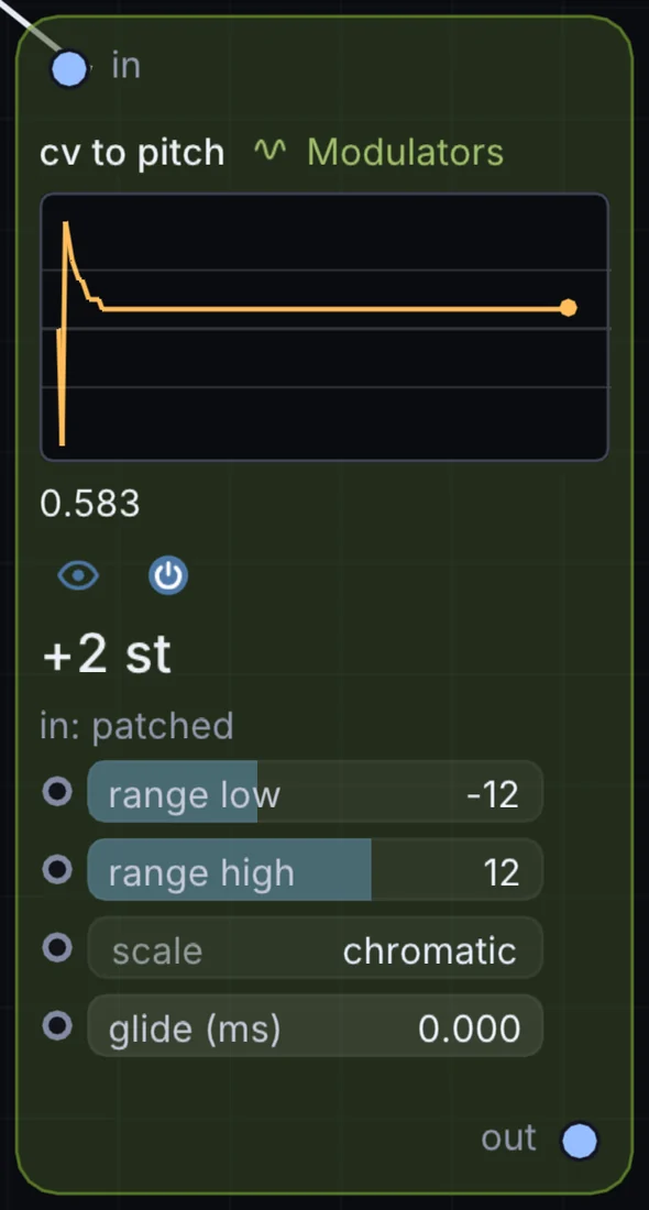 The CV to Pitch node in Infinite, showing its inputs, controls and outputs.