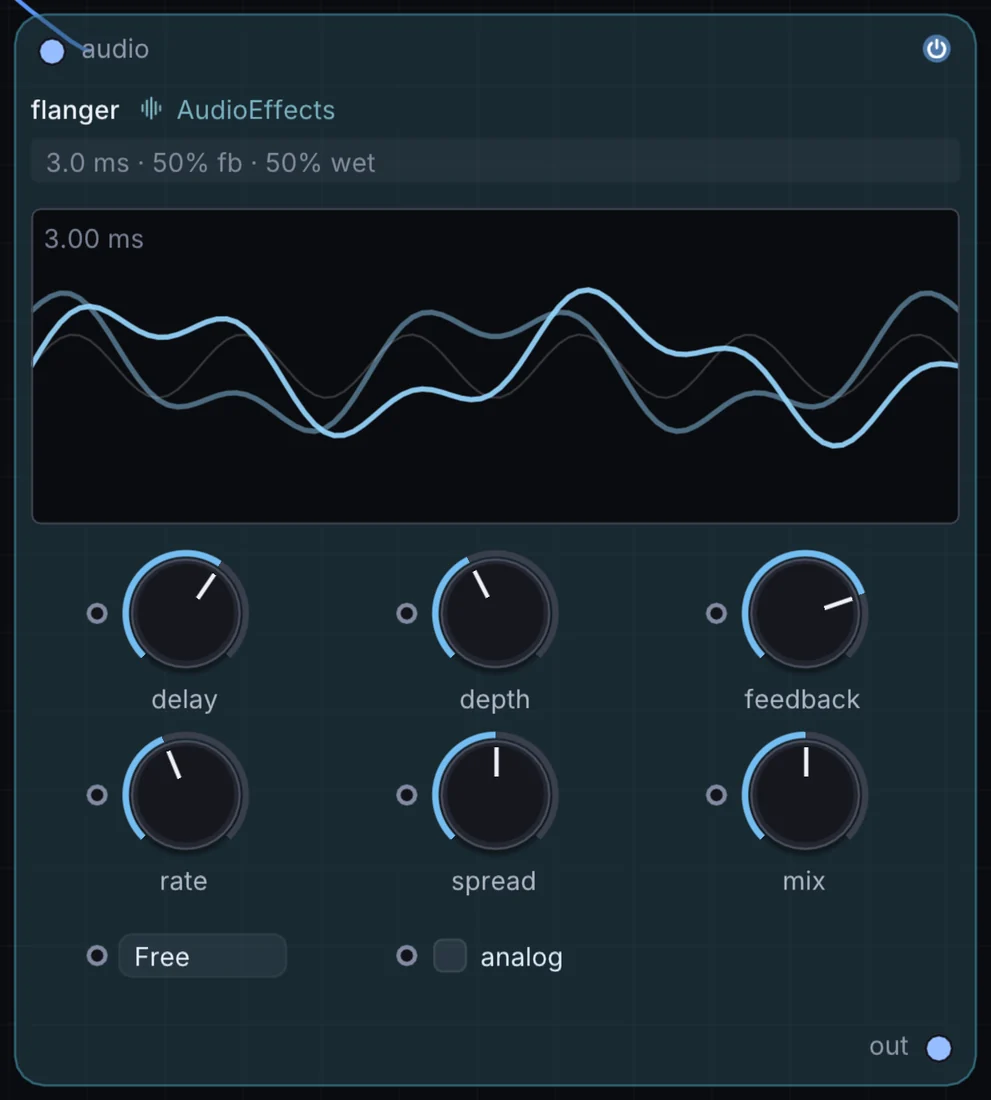 The Flanger node in Infinite, showing its inputs, controls and outputs.
