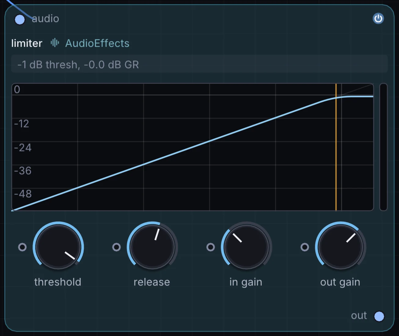 The Limiter node in Infinite, showing its inputs, controls and outputs.
