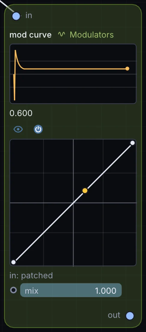 The Mod Curve node in Infinite, showing its inputs, controls and outputs.