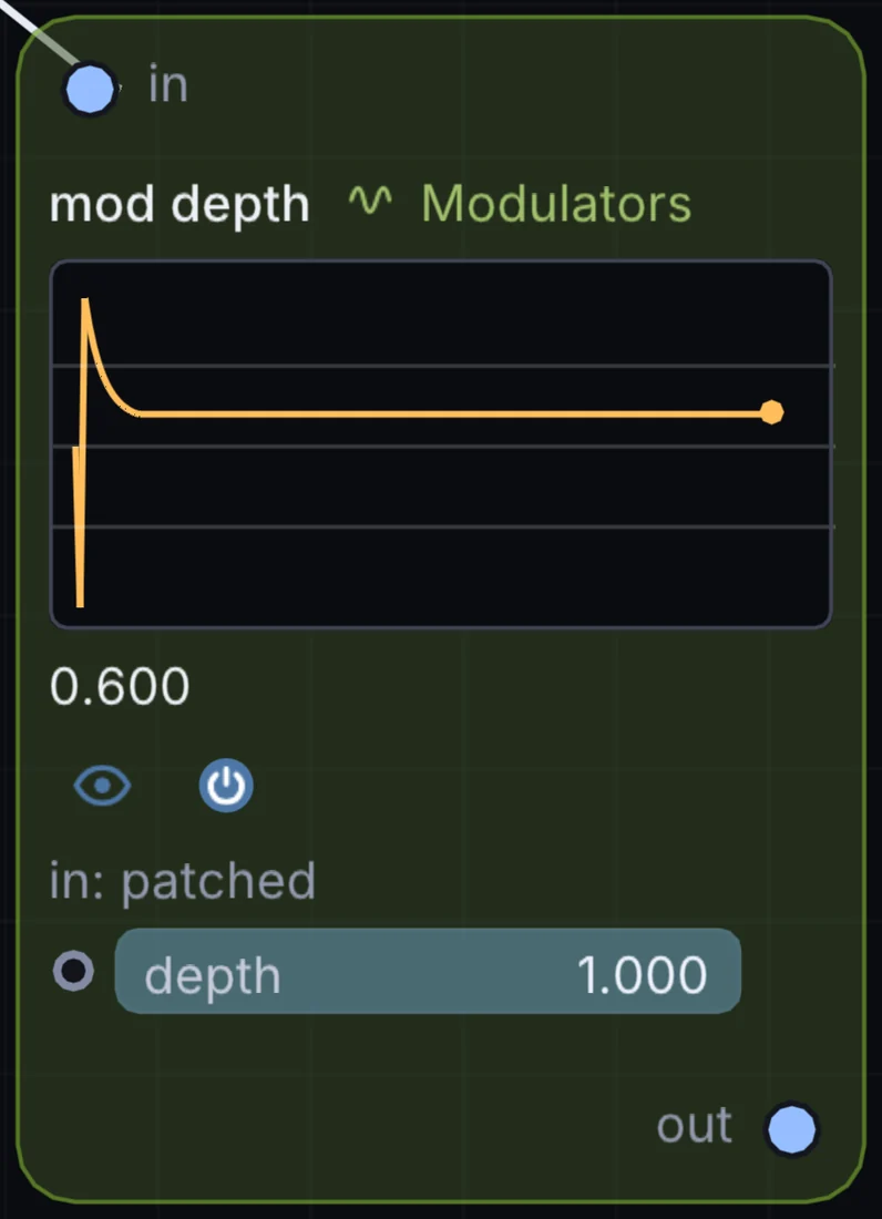 The Mod Depth node in Infinite, showing its inputs, controls and outputs.