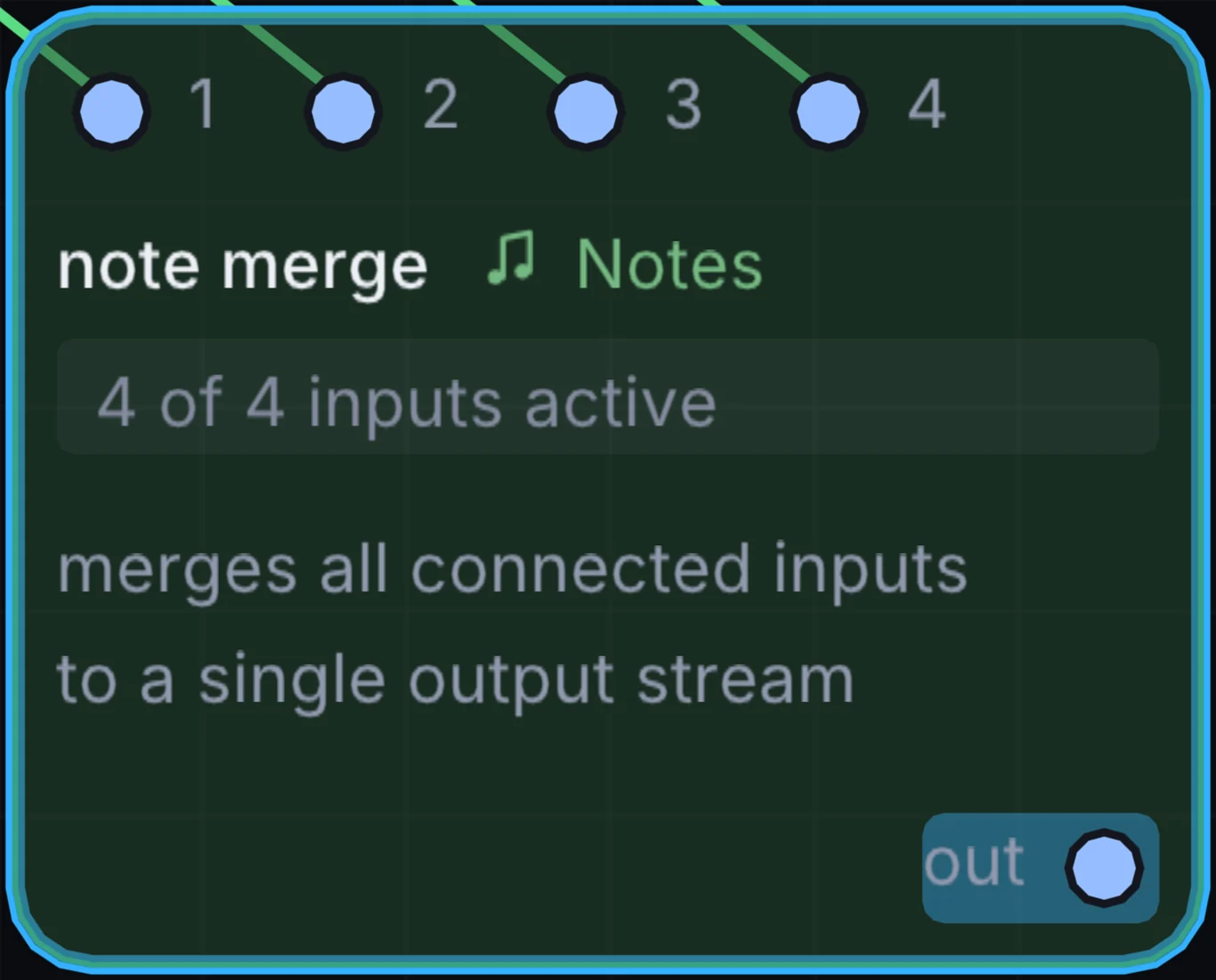 The Note Merge node in Infinite, showing its inputs, controls and outputs.