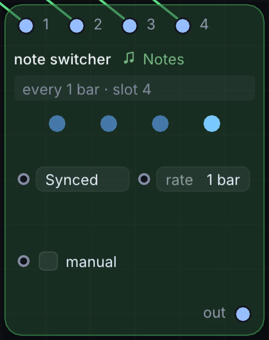 The Note Switcher node in Infinite, showing its inputs, controls and outputs.