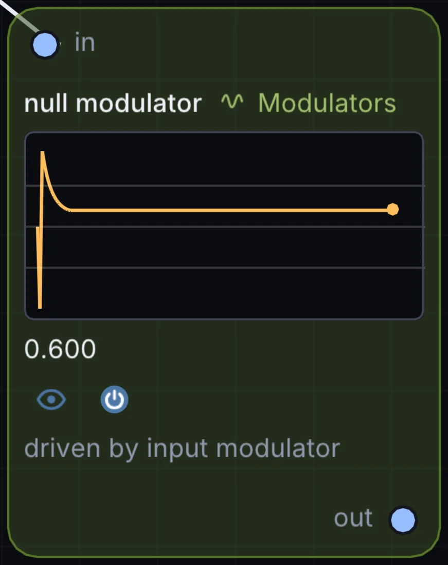 The Null Modulator node in Infinite, showing its inputs, controls and outputs.