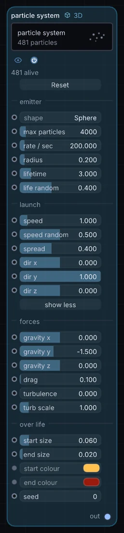The Particle System node in Infinite, showing its controls and output.