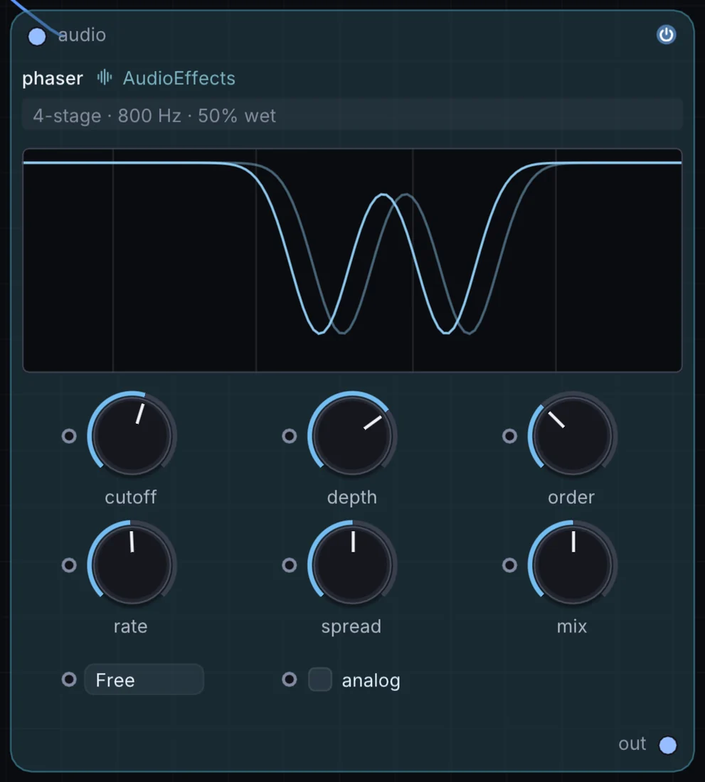 The Phaser node in Infinite, showing its inputs, controls and outputs.