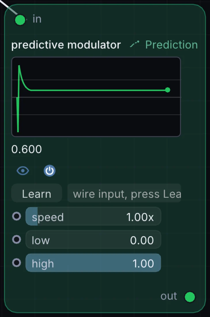 The Predictive Modulator node in Infinite, showing its inputs, controls and outputs.