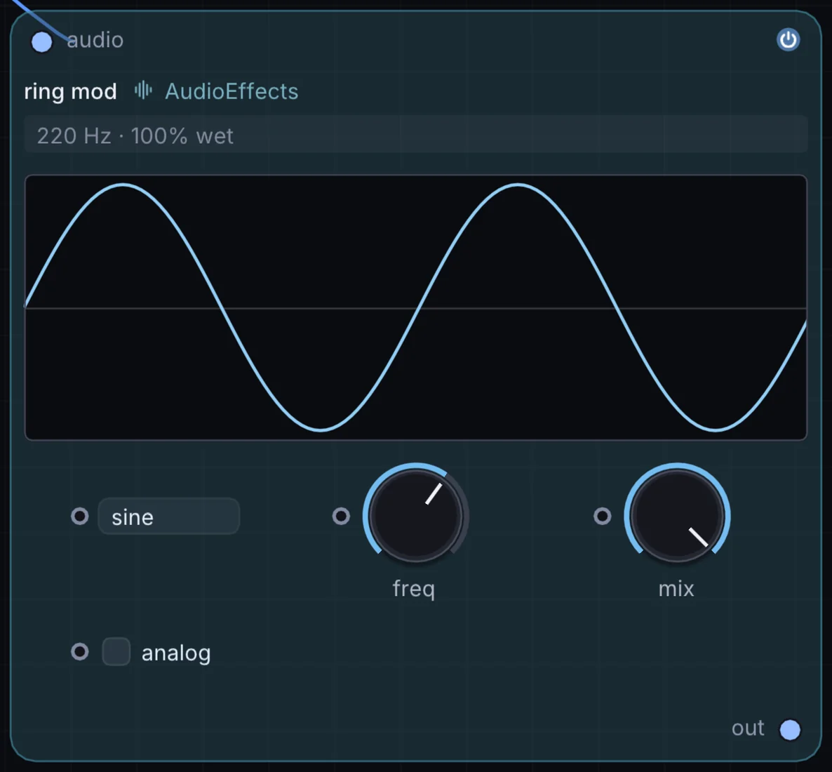 The Ring Mod node in Infinite, showing its inputs, controls and outputs.