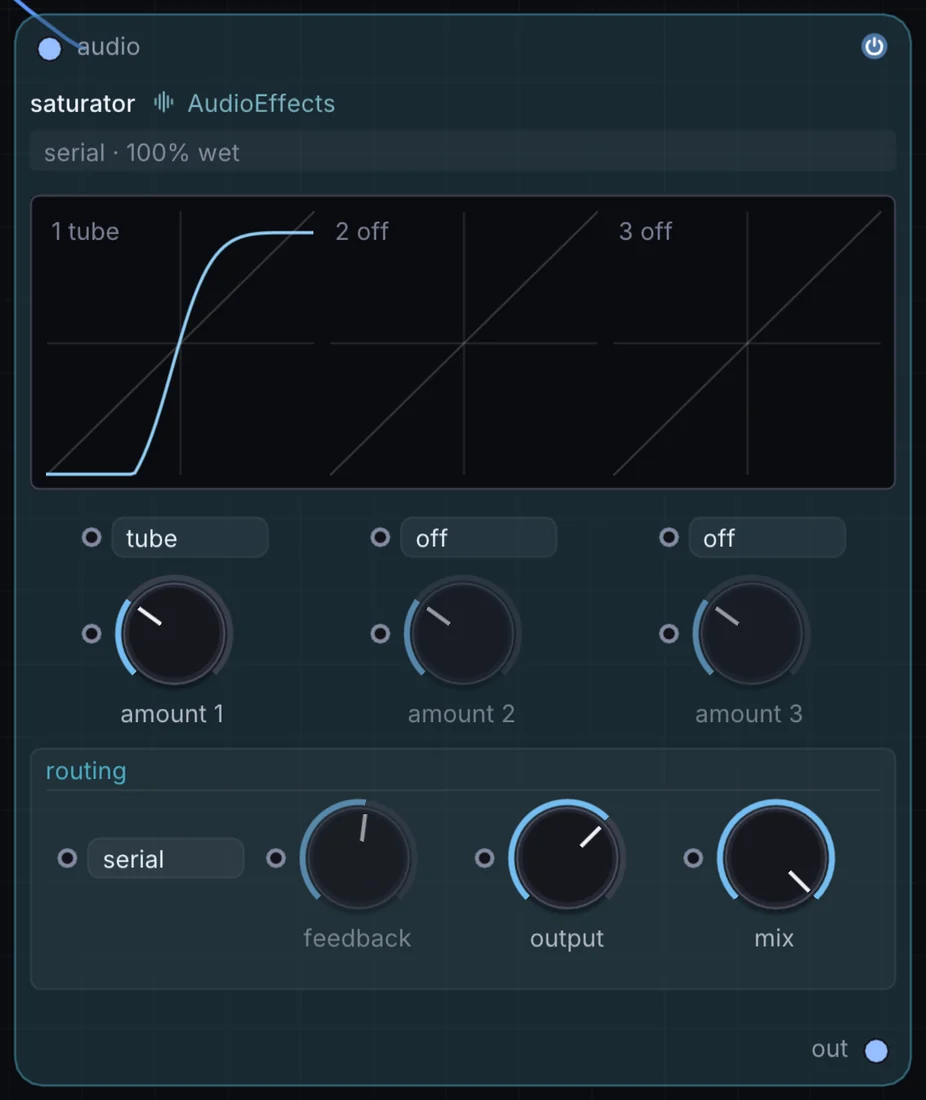The Saturator node in Infinite, showing its inputs, controls and outputs.