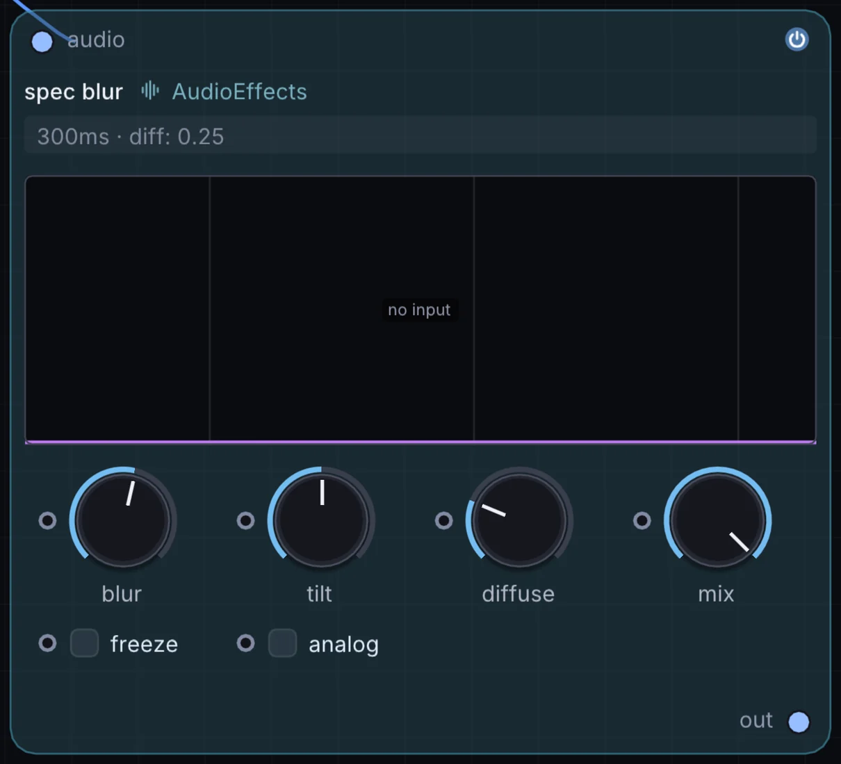 The Spec Blur node in Infinite, showing its inputs, controls and outputs.