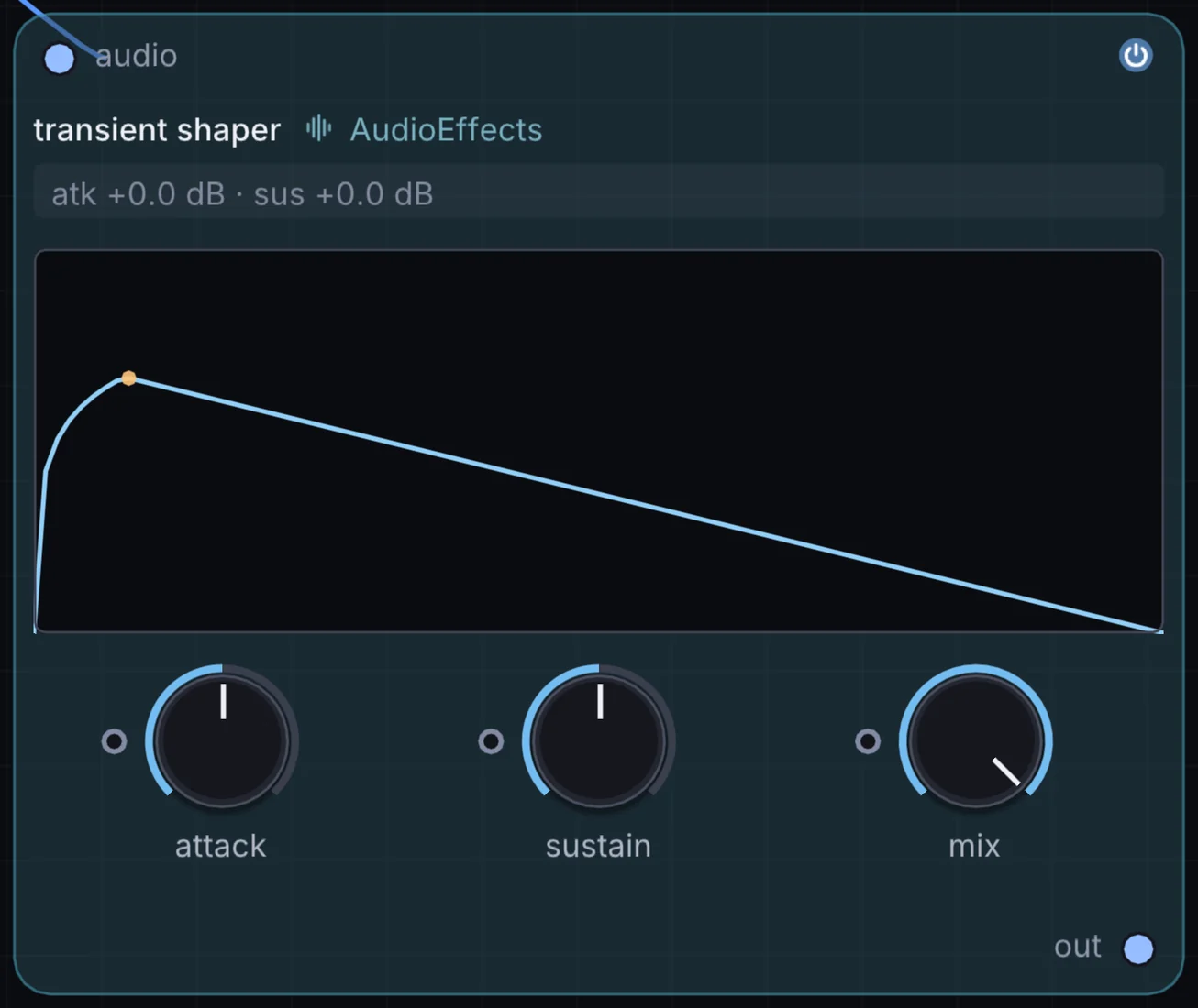 The Transient Shaper node in Infinite, showing its inputs, controls and outputs.