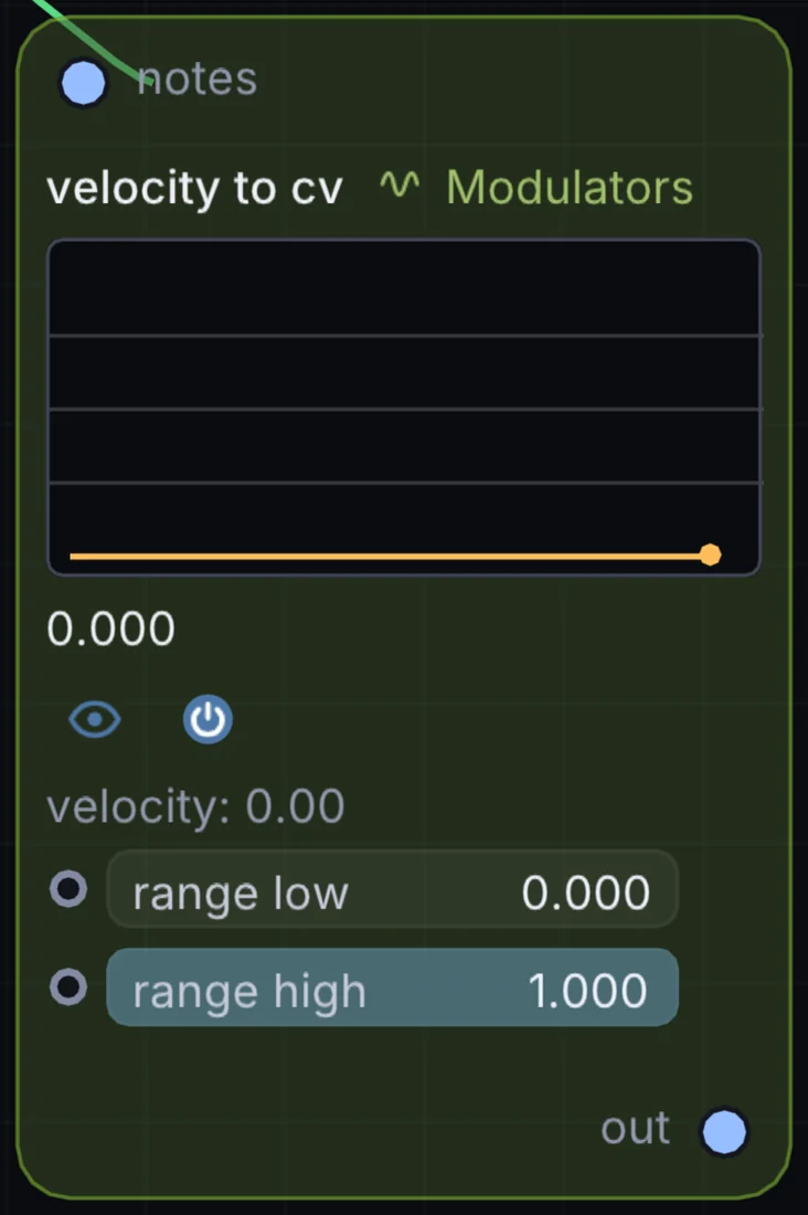 The Velocity to CV node in Infinite, showing its inputs, controls and outputs.