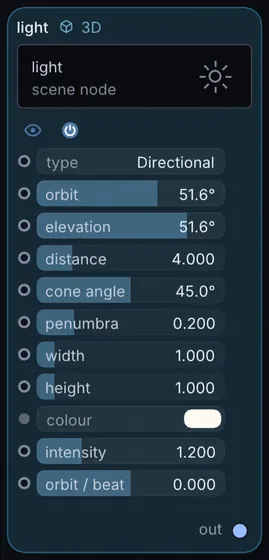 The Light node in Infinite.