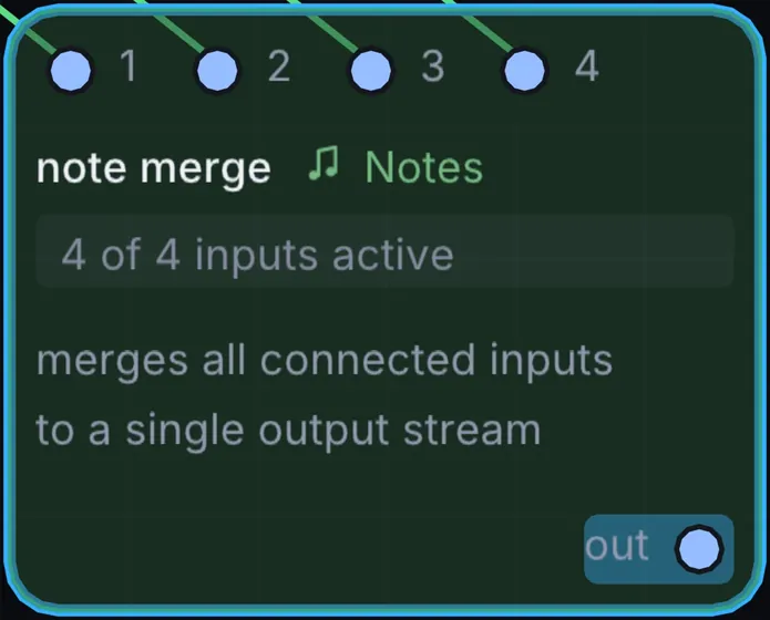 The Note Merge node in Infinite.