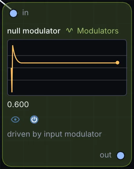 The Null Modulator node in Infinite.