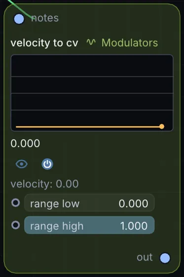 The Velocity to CV node in Infinite.