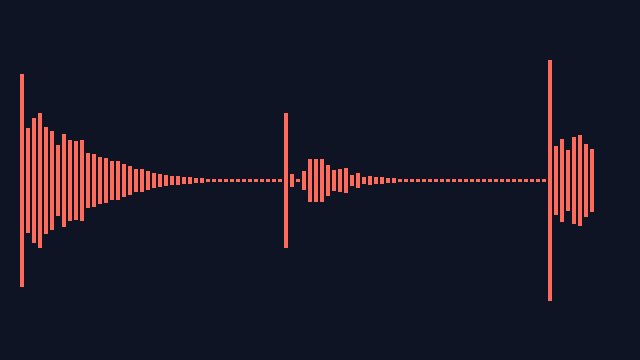 Preview of Chorder + Drum Sequencer + Humanizer