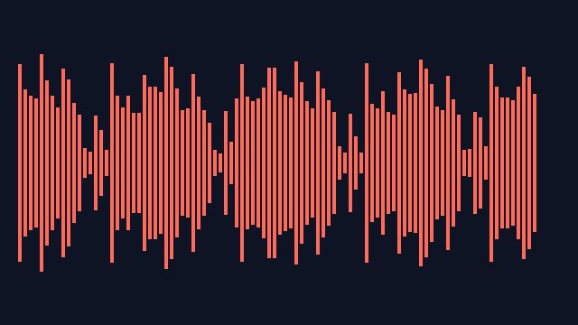 Preview of Bitcrush + Chorder + Delay