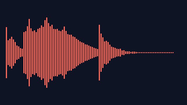 Preview of Chorder + Convolution Reverb + Drum Sequencer