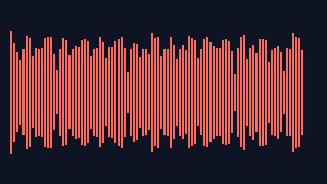 Preview of Analog + Arpeggiator + Audio Filter