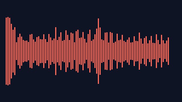 Preview of Analog + Audio Filter + Chorder
