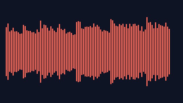 Preview of Audio Filter + Chorder + Drive