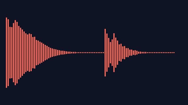 Preview of Chorder + Drum Sequencer + Humanizer