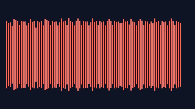 Preview of Drive + Drum Sequencer + FM